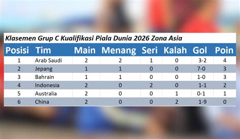 klasemen piala dunia 2023 indonesia